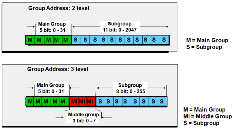 group-address.png (25 KB)