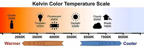 kelvin-color-temperature-scale-chart.webp (12 KB)