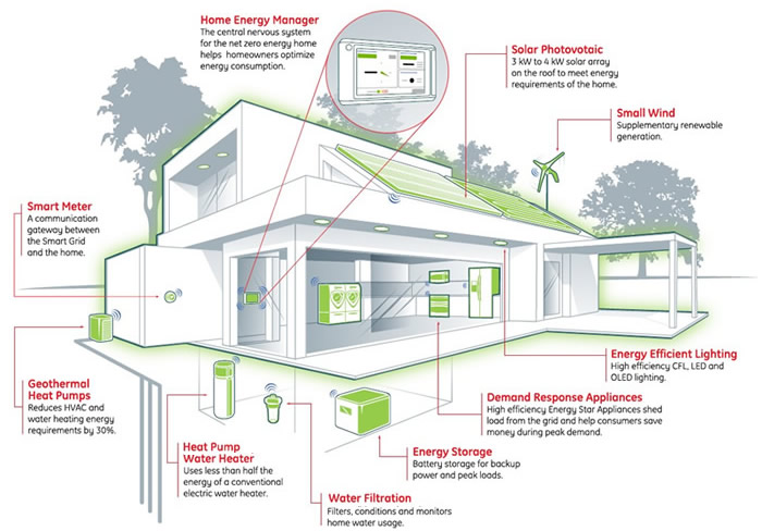 smart_homes_energy.jpg (92 KB)